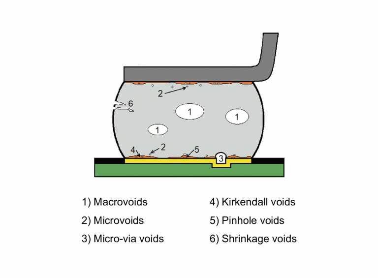 Solder Joini Image Creative Commons Attribution 4.0 International